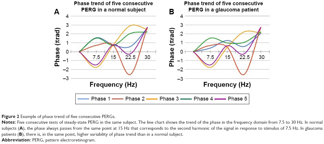 Hanson Instruments | Detect early signs of glaucoma